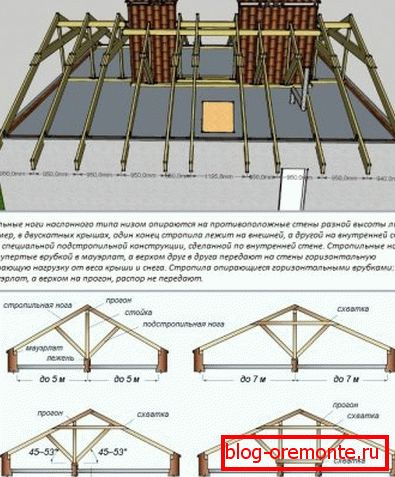 Rafter szarufák