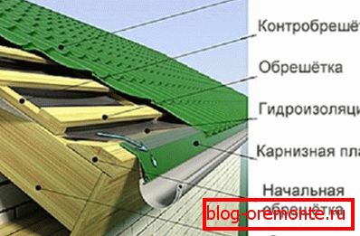 eszköz обрешетки