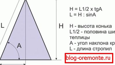 A gerinc magasságának kiszámítása