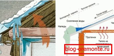 A jég következtében fellépő szivárgások előfordulása