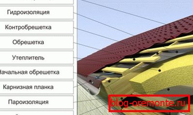A tetőszerkezet összetétele a fém alatt