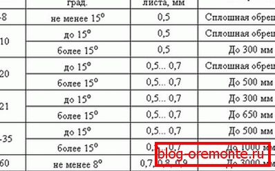 Ajánlott alap lépés a főbb szakmai lapok számára