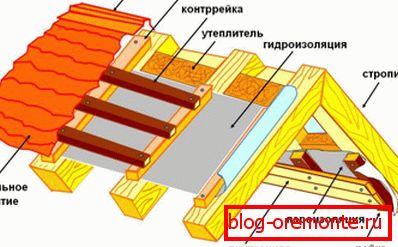 Tetőszerkezet
