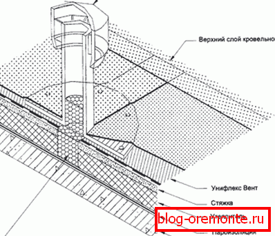 A lejtőn felszerelt tetőventilátor készülék
