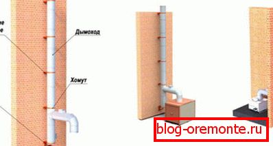 A kémény belső és külső elhelyezése