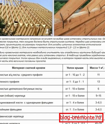 A készülék keretének függése a lejtőn