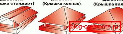 A kémény sapkák fajtái