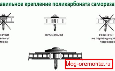 Szerelési technológia