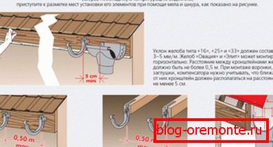 Bracket elhelyezés szabályai