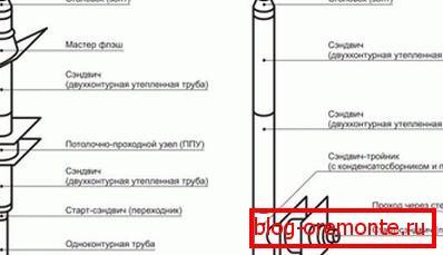 A kémény kimenete a falon és a tetőn keresztül