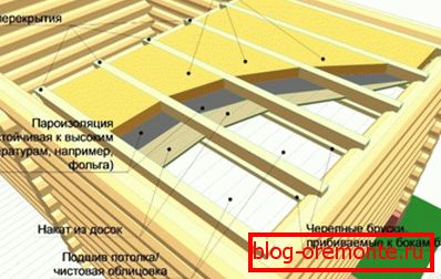 Melegítő mennyezeti fürdők