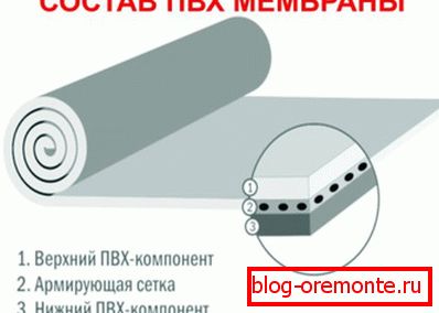 A PVC-membránok összetétele