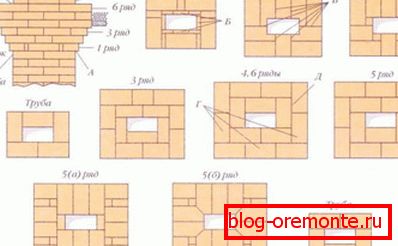 A falazó kémény kandalló elrendezése