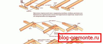 A rácsos lábak rögzítésének módjai