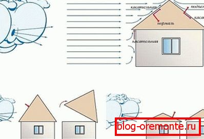 Csípőtetős projekt létrehozása