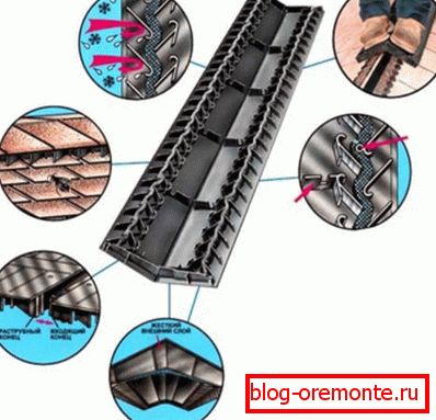 Ridge Aerator