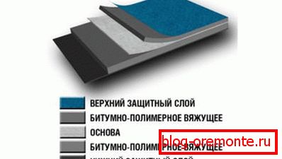 Tetőborítás Euroruberoid
