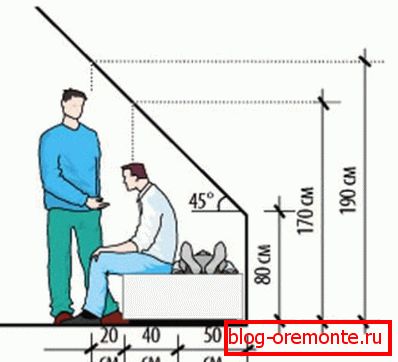 A dőlésszög és a mennyezet magassága függ