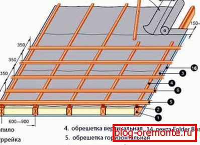 Eszközrekordok