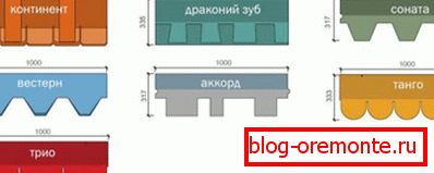 A köpés alakja
