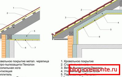Beszerelési hely párazáró a tetőfedő sütemény meleg és hideg tető