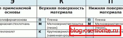 A tetőfedők jelölésének értelmezése