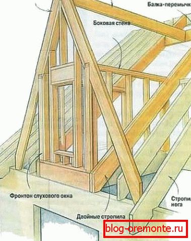 Dormer keret