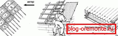Azbesztcement lemezek tetőre történő szerelésére vonatkozó szabályok