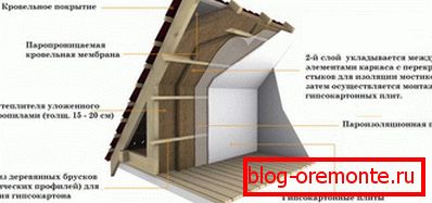 Mansard Roof Cake