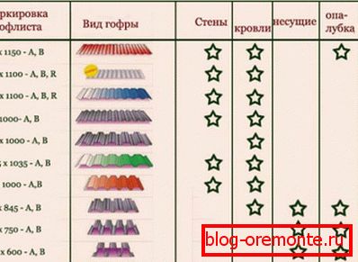 Különböző professzionális padlóburkolatok alkalmazása