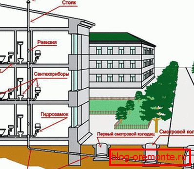 A viharcsatorna elhelyezésének követelményei