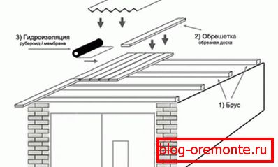 Shed garázs tetőfedés