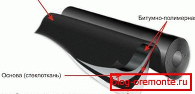 Az anyag szerkezete üvegszálon alapul