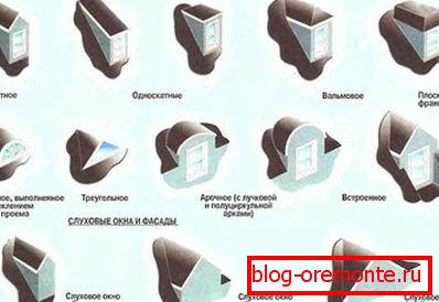 típusok слуховых окон