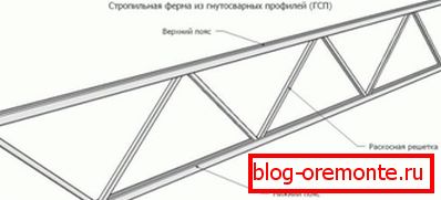 Készülék rácsos rács