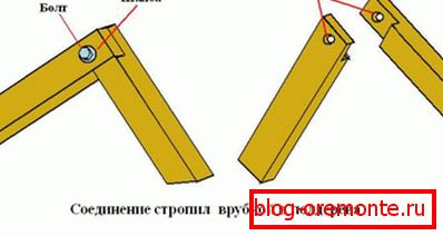 A gerinccsomó technológiai telepítése a félfában