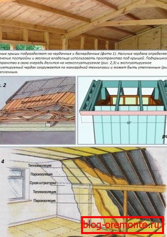 funkciók стропильных систем