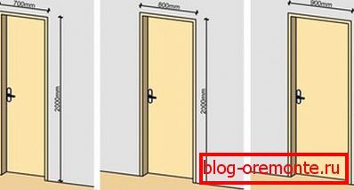 A belső ajtók választékának fő méretei