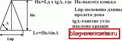 A gerincgörbe magasságának kiszámítására szolgáló képlet