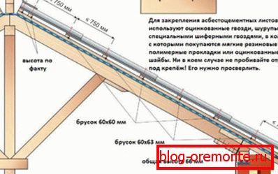 Azbeszt-cement tetőszerkezet