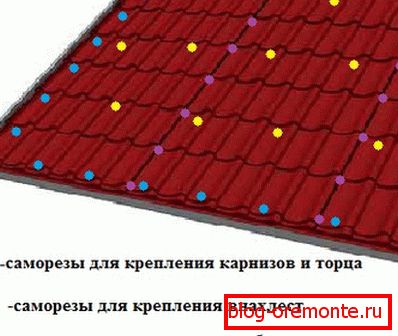 Lap méretei