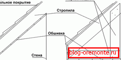 Kötési módszerek