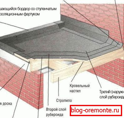 Tető tető eszköze