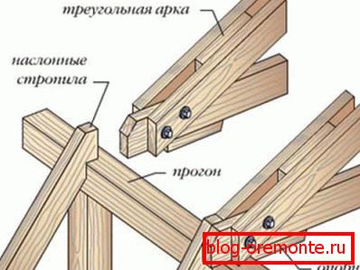 A fő keretösszetevők diagramja