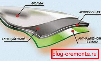 Ruberoid lap létrehozása