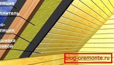 A fürdő tető belső szigetelése a kereten