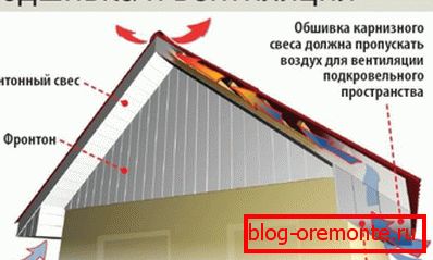 funkciók карнизов