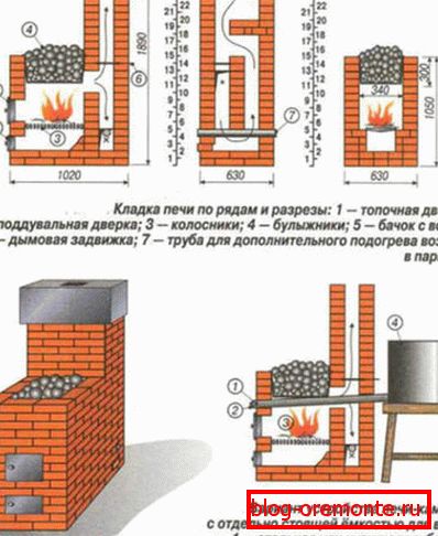 A tégla kémény eszközének rendszere