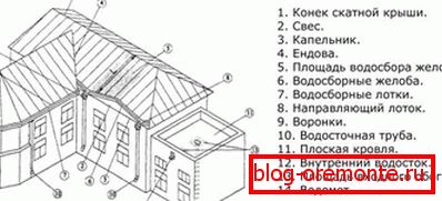 A belső és külső vízelvezető elemek elhelyezkedése