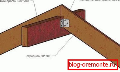 Szerelje fel a szarufákat a gerendán